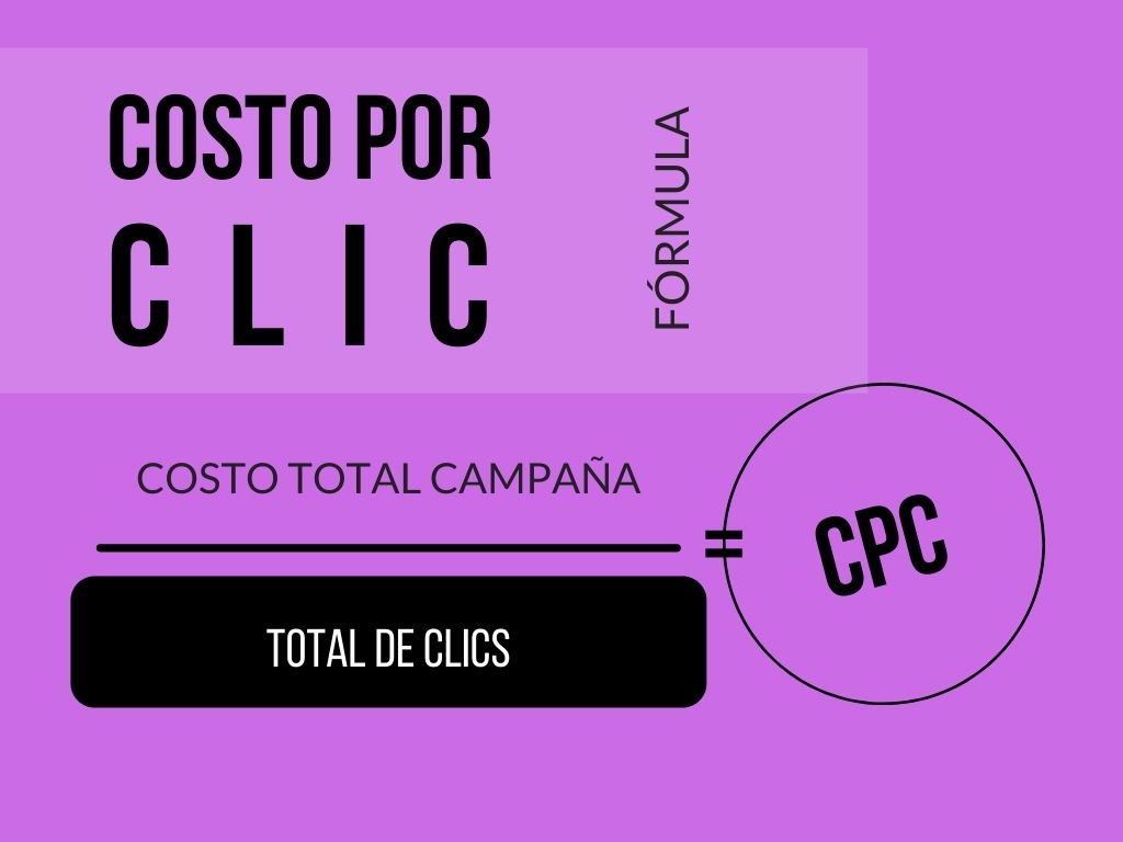 costo por clic