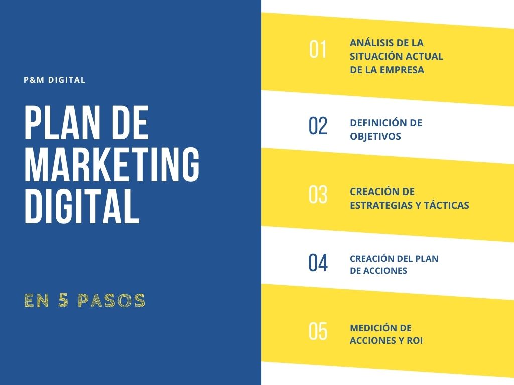 Plan de marketing digital paso a paso