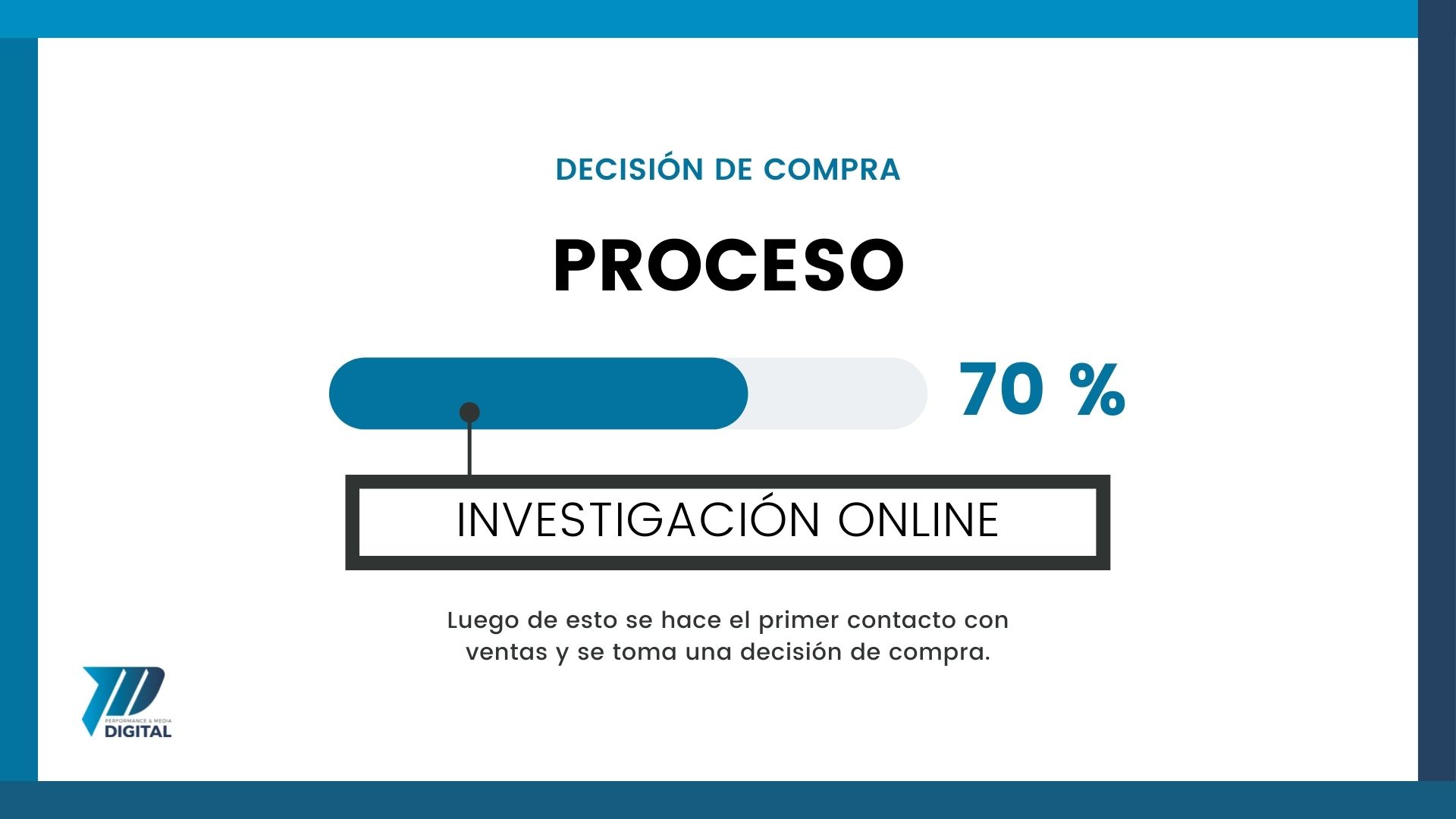 decisión de compra proceso