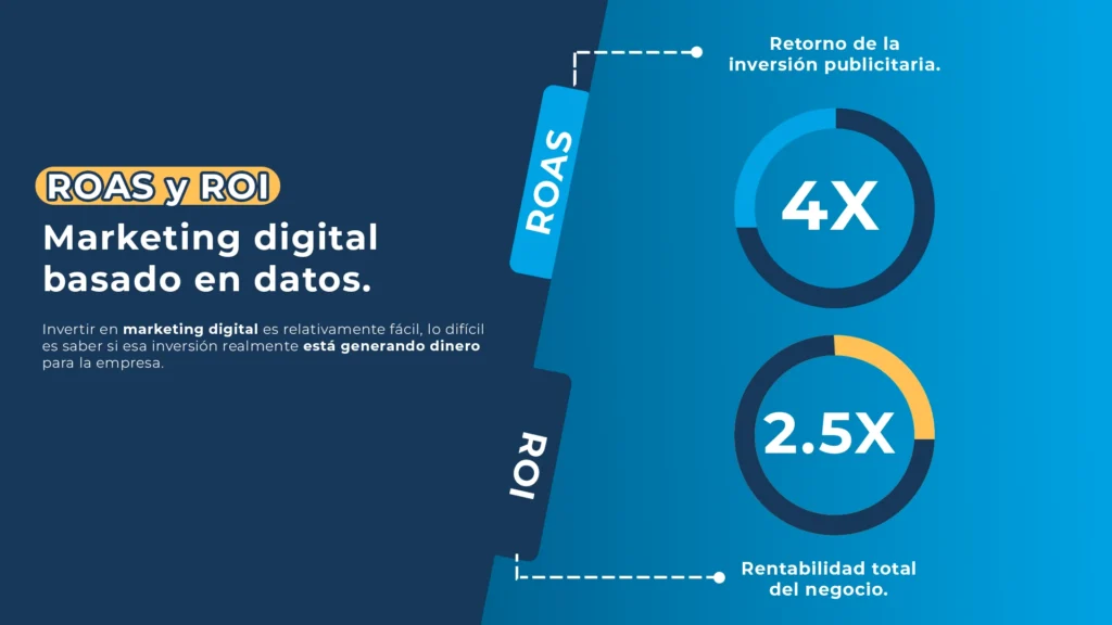 ROAS y ROI marketing digital basado en datos