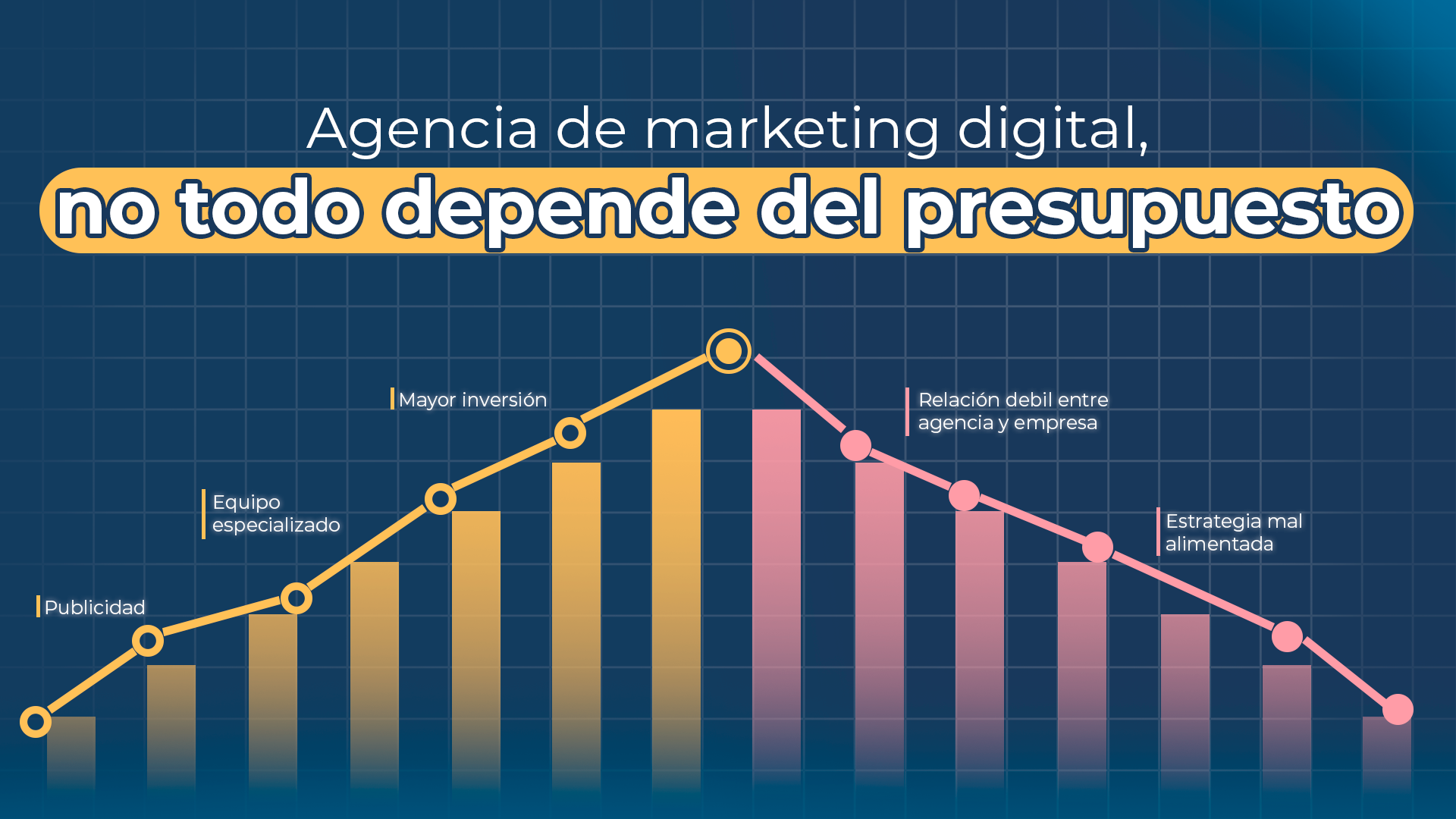 Lee más sobre el artículo Agencia de marketing digital, no todo depende del presupuesto